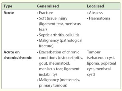 Dealing with Knee Swelling and Tightness: Causes and Remedies!