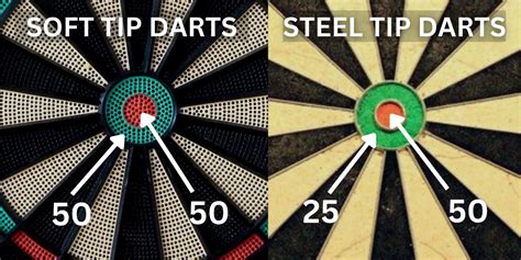 Why Don’t Darts Players Go for the Bullseye? (3 Reasons) – Game and ...