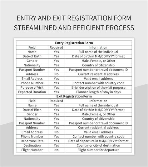 Entry And Exit Registration Form Streamlined And Efficient Process