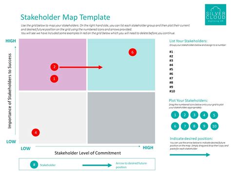 Stakeholder Plan Template