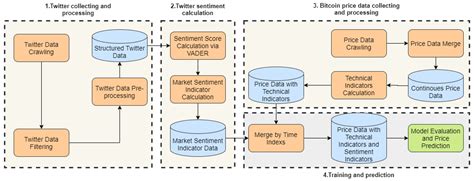 Mathematics Free Full Text A Stacking Ensemble Deep Learning Model