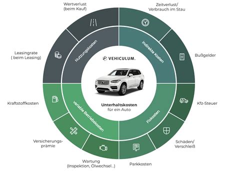 Unterhaltskosten Auto Was Kostet Ein Auto Im Monat