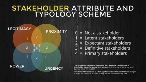 Stakeholder Management Kiroyan Partners