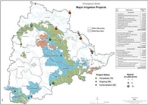 Irrigation Projects Jai Telangana