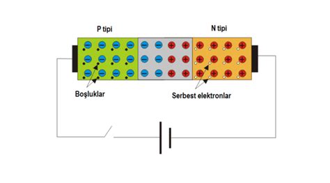 Diyot Nedir Ne E Yarar E Itleri Nelerdir Teknoloji Org