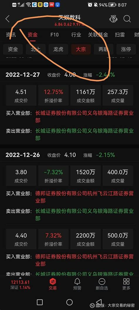 天娱数科也再现了徐翔经典操盘手法 天娱数科 也再现了徐翔经典操盘手法，底部大宗交易，然后爆拉。所谓大宗交易就是主力们向大股东们以批发的价格搞来