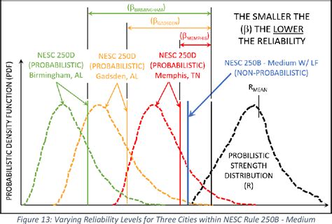 Figure 11 From The History And Accuracy Of Nesc Rule 250b Semantic