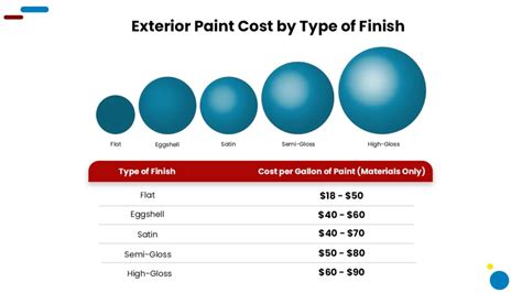 How Much Does It Cost To Paint A House In Florida Estimate Florida