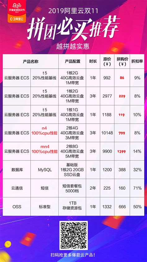 阿里云主机双11优惠活动 云服务器团购价低至86元年 Winfrom控件库net开源控件库hzhcontrols官网