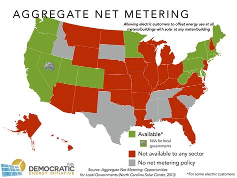 Aggregate Net Metering | Institute for Local Self-Reliance