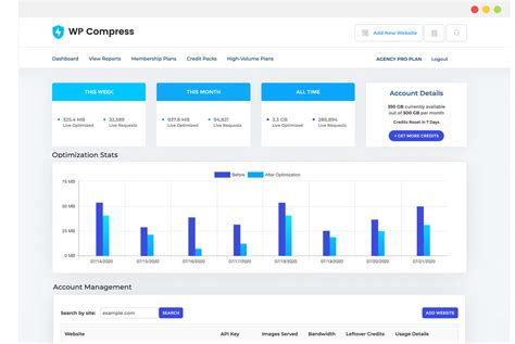 Agency Solutions – WP Compress 
