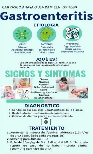 Sintomas De Gastroenteritis