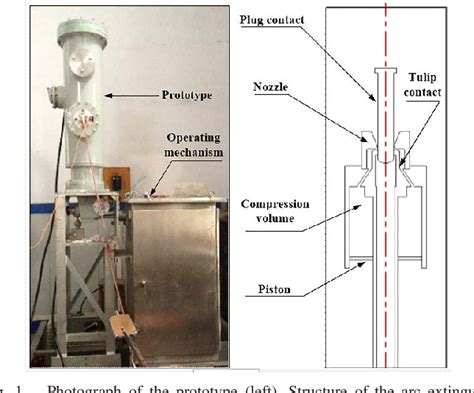 Figure 1 From Study Of The Arc Interruption Performance Of CO2 Gas In