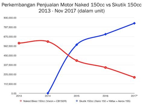 Muncul Lageee Berita Prothol Naked Bikez Di Media Sosial Penggiat Media Sosial Jadi Salah