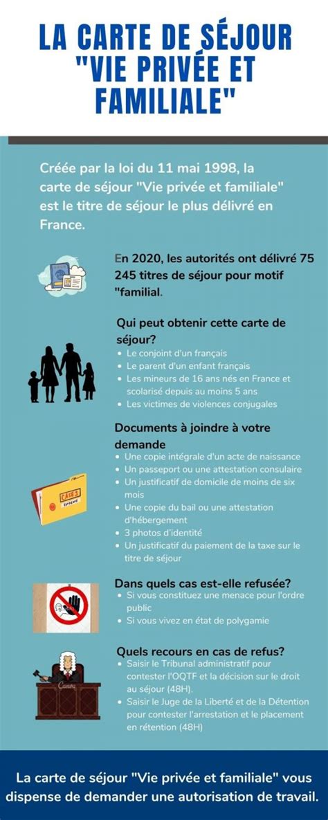 la carte de sejour vie privee  familiale dun etranger en france
