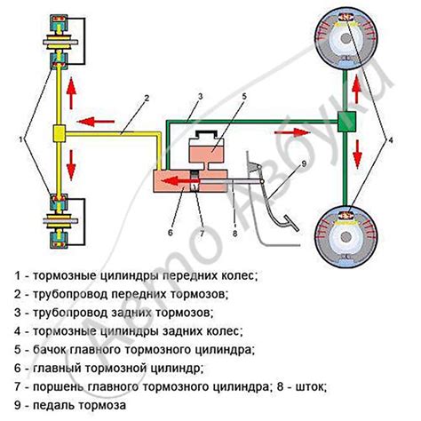 Купить Цилиндр главный тормозной 460111938R на X-Rey, Веста, Renault ...