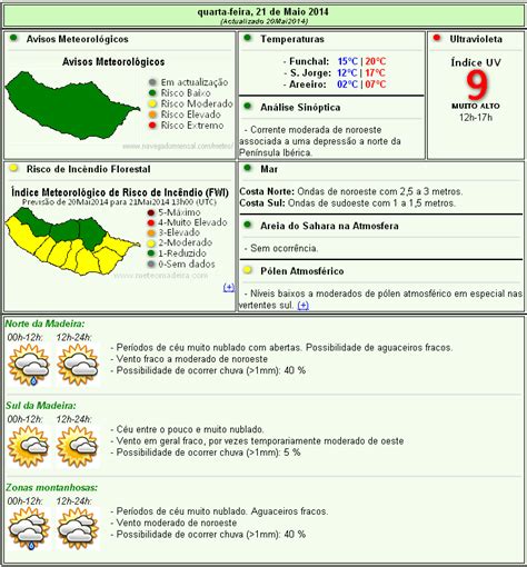 Tempo nas ilhas Alguns aguaceiros fracos ao início da noite