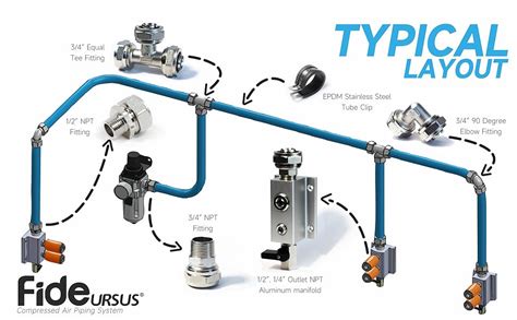 fideursus compressed air piping system    id   feet hdpe