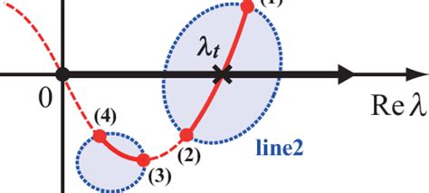 (Color) (a) Schematic figure of geometrical map with transition lines ...