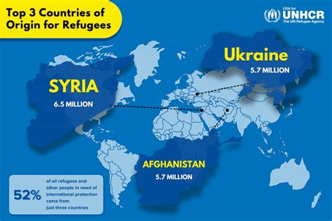 Five Takeaways From The Unhcr Global Trends Report