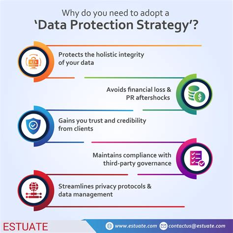 Data Protection Strategy As The Bedrock Of Application Testing