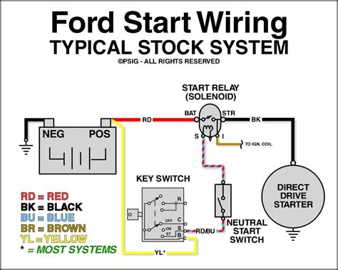 Ignition Wiring Diagram 1971 Ford F250