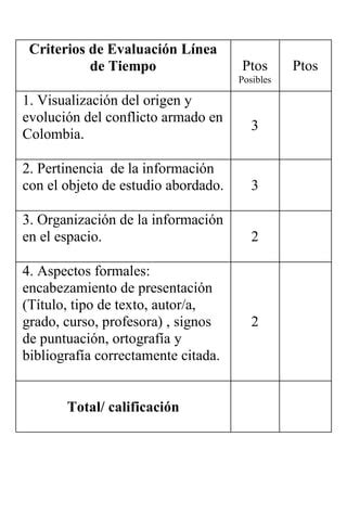 Criterios de evaluación línea de tiempo PDF