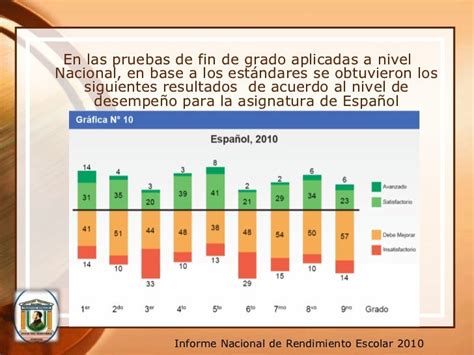 Factores Que Influyen En El Rendimiento Académico De Las Escuelas De