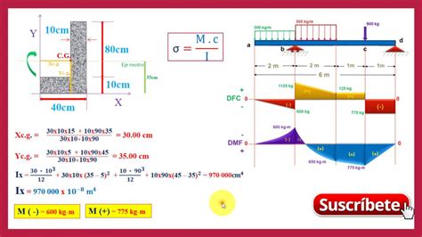 FlexiÓn En Vigasejercicios Cálculo De Esfuerzos Máximos 22 Youtube