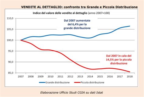 Thread By Gitro77 1 8 Dopo 27 Anni Di Avanzo Primario 724 MLD Di