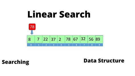 Linear Search In Data Structure Youtube