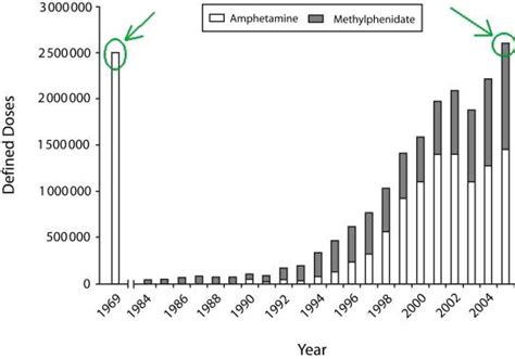 The ADHD Drug Epidemic, Amphetamines and Methylphenidate - Jeffrey Dach MD