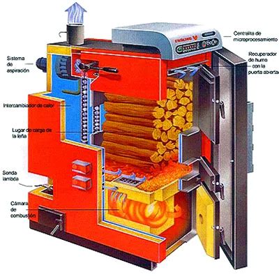 El funcionamiento y construcción de una caldera de planta de energía