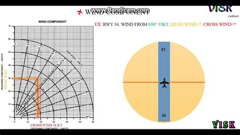 Crosswind Component Chart.pdf Images, Photos | Mungfali