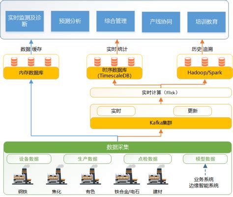 数字孪生系统 北京智冶互联科技有限公司