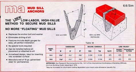 Sixth Day of Trivia — Mudsill Anchors