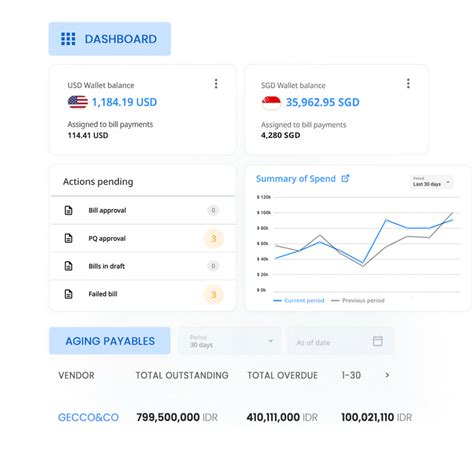 What is Procure-to-Pay (P2P) Process? 