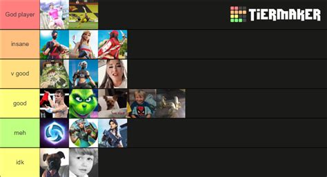 Fortnite players Tier List (Community Rankings) - TierMaker