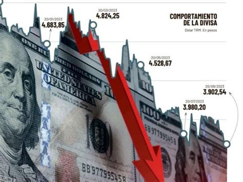 Dólar En Colombia ¿a Qué Se Debe La Caída Del Dólar Y Cuándo Dejaría De Bajar Su Precio En El