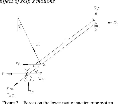 Figure 1 From Optimized Design Method For Tshds Swell Compensator