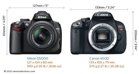 Nikon D5000 vs Canon 650D Detailed Comparison