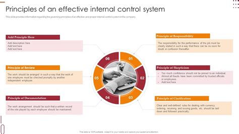 Internal Control Management Goals And Techniques Principles Of An