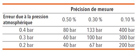 Ntroduire Imagen Pression Absolue Et Relative Formule Fr