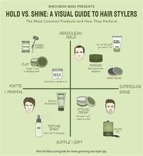 Need Help Picking The Right Hair Product Let This Grid Be Your Guide