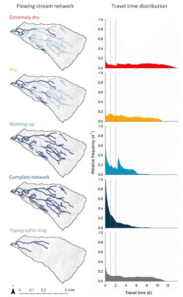 HESS Relations Monitoring Snowpack Outflow Volumes And Their