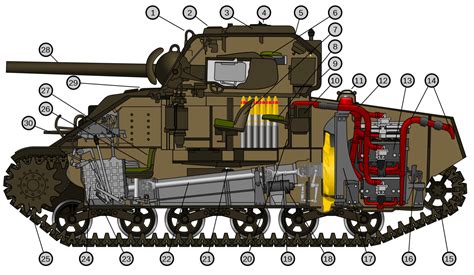 Sherman Tank – Inside and out! – Stephen Taylor, WW2 Relic Hunter