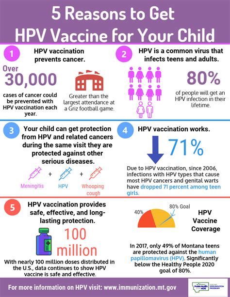 HPV Vaccine Infographic