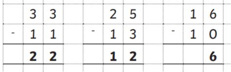 What is the Column Method of Addition and Subtraction? | Twinkl ...