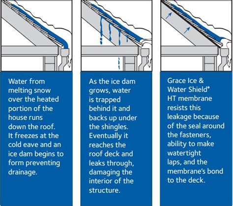 Grace Ice & Water Shield® | Resource | GCP Applied Technologies