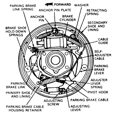 Ford Ranger Drum Brake Q A Rear Brake Adjustment Repair JustAnswer